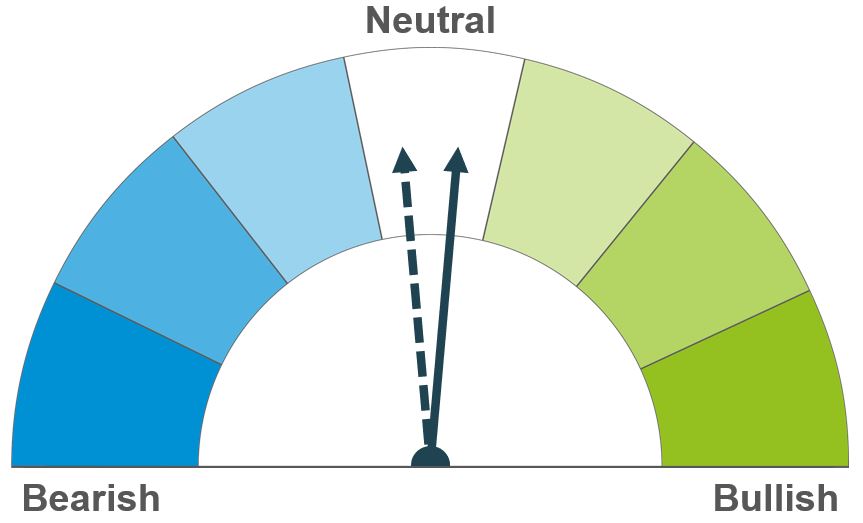 Dial showing grains neutral price outlook